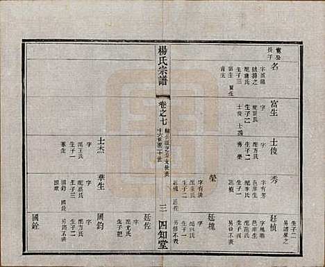 江苏[杨姓] 毗陵杨氏宗谱十六卷 — 民国三十六年（1947）_七.pdf