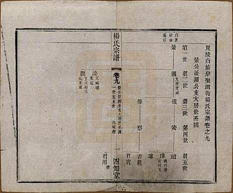 江苏[杨姓] 毗陵杨氏宗谱十六卷 — 民国三十六年（1947）_九.pdf