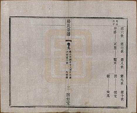 江苏[杨姓] 毗陵杨氏宗谱十六卷 — 民国三十六年（1947）_九.pdf