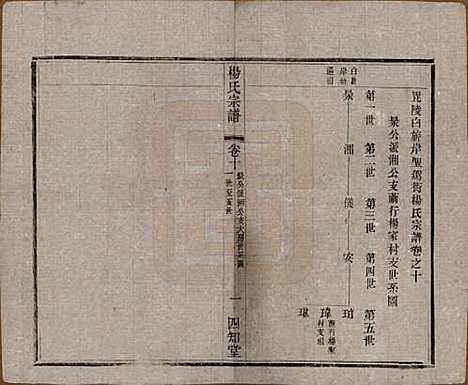 江苏[杨姓] 毗陵杨氏宗谱十六卷 — 民国三十六年（1947）_十.pdf