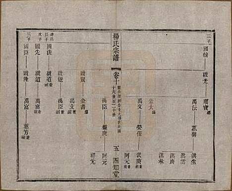 江苏[杨姓] 毗陵杨氏宗谱十六卷 — 民国三十六年（1947）_十.pdf