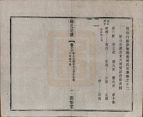 江苏[杨姓] 毗陵杨氏宗谱十六卷 — 民国三十六年（1947）_十二.pdf