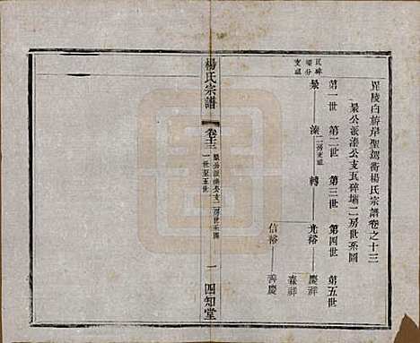 江苏[杨姓] 毗陵杨氏宗谱十六卷 — 民国三十六年（1947）_十三.pdf