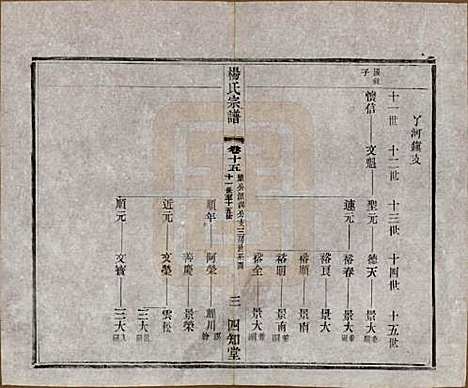 江苏[杨姓] 毗陵杨氏宗谱十六卷 — 民国三十六年（1947）_十五.pdf