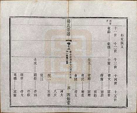 江苏[杨姓] 毗陵杨氏宗谱十六卷 — 民国三十六年（1947）_十五.pdf