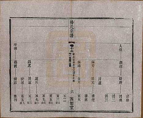 江苏[杨姓] 毗陵杨氏宗谱十六卷 — 民国三十六年（1947）_十五.pdf