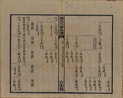 湖南[杨姓] 靳江杨氏八修族谱三十卷首一卷末一卷 — 民国三十四年（1945）_四.pdf