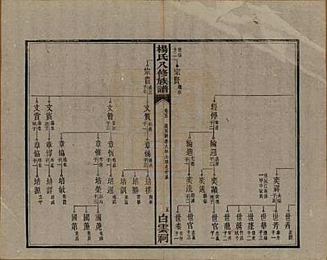 湖南[杨姓] 靳江杨氏八修族谱三十卷首一卷末一卷 — 民国三十四年（1945）_五.pdf