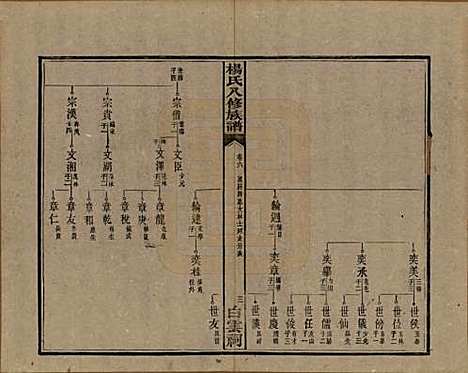 湖南[杨姓] 靳江杨氏八修族谱三十卷首一卷末一卷 — 民国三十四年（1945）_六.pdf