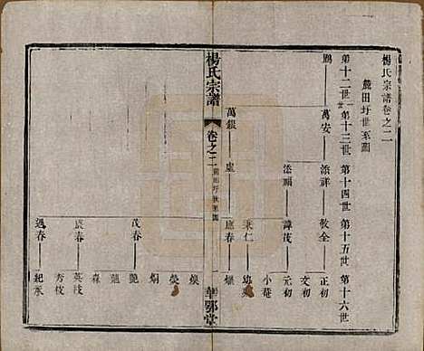 中国[杨姓] 杨氏宗谱十二卷首一卷末四卷 — 民国十八年（1929）_二.pdf