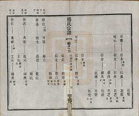 中国[杨姓] 杨氏宗谱十二卷首一卷末四卷 — 民国十八年（1929）_四.pdf