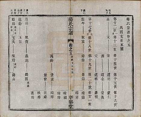 中国[杨姓] 杨氏宗谱十二卷首一卷末四卷 — 民国十八年（1929）_五.pdf