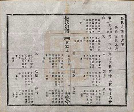 中国[杨姓] 杨氏宗谱十二卷首一卷末四卷 — 民国十八年（1929）_五.pdf