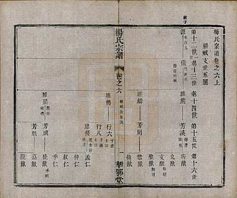 中国[杨姓] 杨氏宗谱十二卷首一卷末四卷 — 民国十八年（1929）_六.pdf