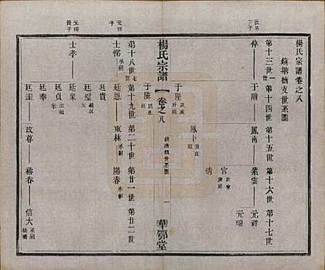 中国[杨姓] 杨氏宗谱十二卷首一卷末四卷 — 民国十八年（1929）_八.pdf