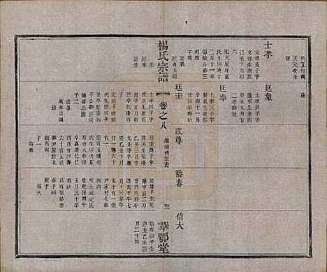 中国[杨姓] 杨氏宗谱十二卷首一卷末四卷 — 民国十八年（1929）_八.pdf