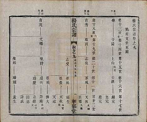 中国[杨姓] 杨氏宗谱十二卷首一卷末四卷 — 民国十八年（1929）_九.pdf