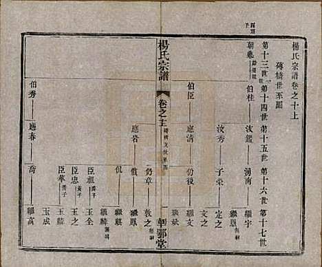 中国[杨姓] 杨氏宗谱十二卷首一卷末四卷 — 民国十八年（1929）_十.pdf