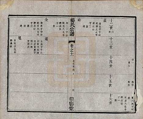 中国[杨姓] 杨氏宗谱十二卷首一卷末四卷 — 民国十八年（1929）_十一.pdf