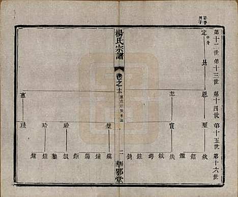 中国[杨姓] 杨氏宗谱十二卷首一卷末四卷 — 民国十八年（1929）_十二.pdf