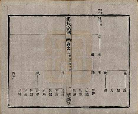 中国[杨姓] 杨氏宗谱十二卷首一卷末四卷 — 民国十八年（1929）_十二.pdf