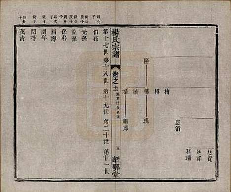 中国[杨姓] 杨氏宗谱十二卷首一卷末四卷 — 民国十八年（1929）_十二.pdf