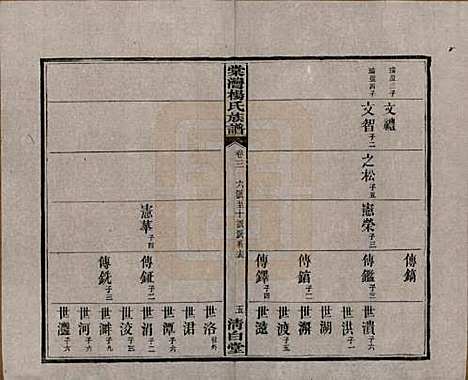 湖南[杨姓] 中湘棠湾杨氏六修谱二十卷 — 民国十五年（1926）_三.pdf