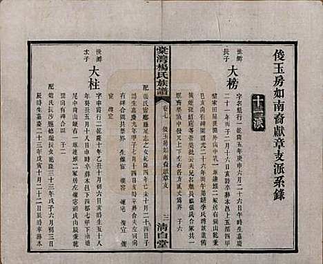 湖南[杨姓] 中湘棠湾杨氏六修谱二十卷 — 民国十五年（1926）_七.pdf