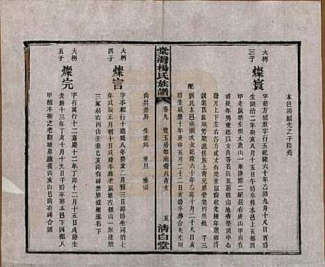 湖南[杨姓] 中湘棠湾杨氏六修谱二十卷 — 民国十五年（1926）_九.pdf