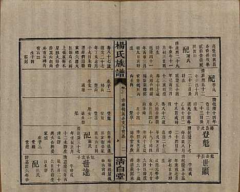 湖南[杨姓] 杨氏族谱 — 清光绪27年[1901]_三.pdf