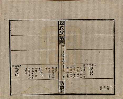 湖南[杨姓] 杨氏族谱 — 清光绪27年[1901]_三.pdf