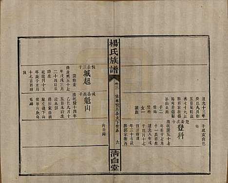 湖南[杨姓] 杨氏族谱 — 清光绪27年[1901]_三.pdf