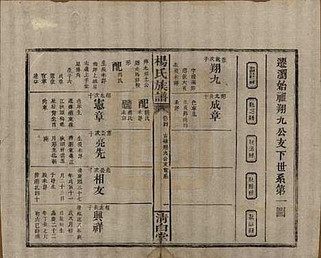 湖南[杨姓] 杨氏族谱 — 清光绪27年[1901]_四.pdf