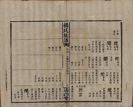 湖南[杨姓] 杨氏族谱 — 清光绪27年[1901]_四.pdf