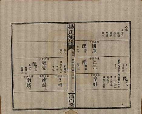 湖南[杨姓] 杨氏族谱 — 清光绪27年[1901]_五.pdf