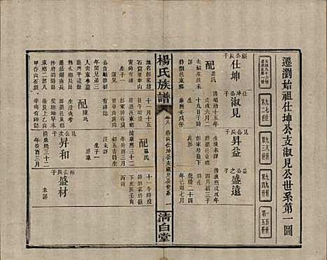 湖南[杨姓] 杨氏族谱 — 清光绪27年[1901]_八.pdf