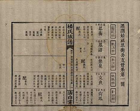 湖南[杨姓] 杨氏族谱 — 清光绪27年[1901]_十.pdf