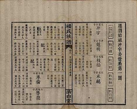 湖南[杨姓] 杨氏族谱 — 清光绪27年[1901]_十二.pdf