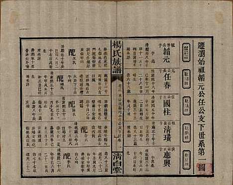 湖南[杨姓] 杨氏族谱 — 清光绪27年[1901]_十三.pdf