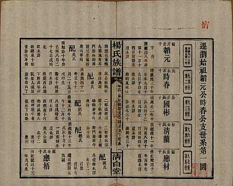 湖南[杨姓] 杨氏族谱 — 清光绪27年[1901]_十四.pdf