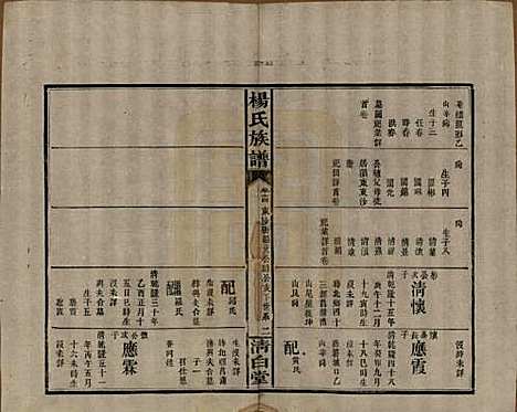 湖南[杨姓] 杨氏族谱 — 清光绪27年[1901]_十四.pdf