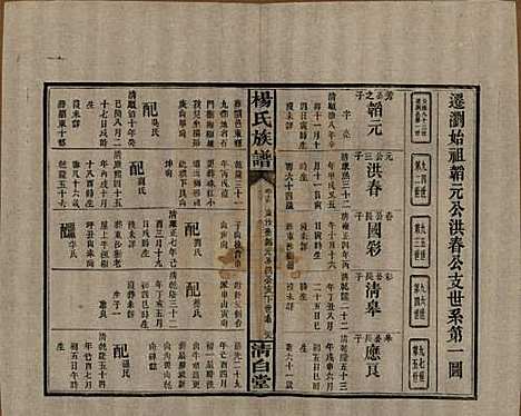 湖南[杨姓] 杨氏族谱 — 清光绪27年[1901]_十五.pdf