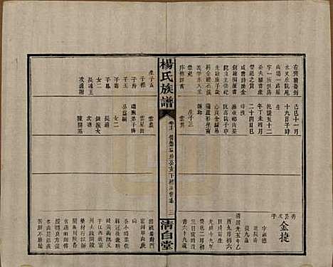 湖南[杨姓] 杨氏族谱 — 清光绪27年[1901]_十七.pdf