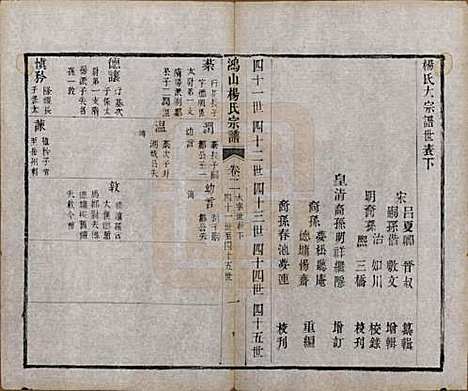 江苏[杨姓] 鸿山杨氏宗谱九卷首一卷末一卷 — 清光绪二年（1876）_二.pdf