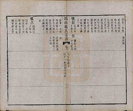 江苏[杨姓] 鸿山杨氏宗谱九卷首一卷末一卷 — 清光绪二年（1876）_二.pdf