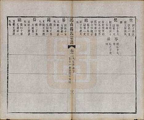 江苏[杨姓] 鸿山杨氏宗谱九卷首一卷末一卷 — 清光绪二年（1876）_二.pdf