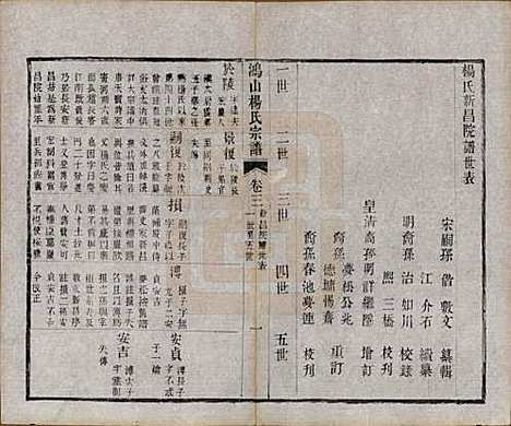 江苏[杨姓] 鸿山杨氏宗谱九卷首一卷末一卷 — 清光绪二年（1876）_三.pdf