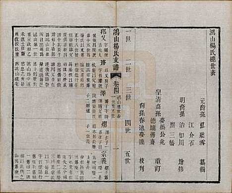 江苏[杨姓] 鸿山杨氏宗谱九卷首一卷末一卷 — 清光绪二年（1876）_四.pdf