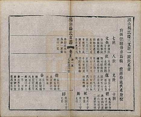 江苏[杨姓] 鸿山杨氏宗谱九卷首一卷末一卷 — 清光绪二年（1876）_五.pdf