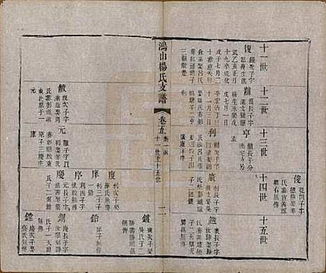 江苏[杨姓] 鸿山杨氏宗谱九卷首一卷末一卷 — 清光绪二年（1876）_五.pdf